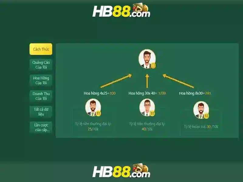 Hb88 hướng dẫn đăng ký tài khoản đơn giản 60 giây